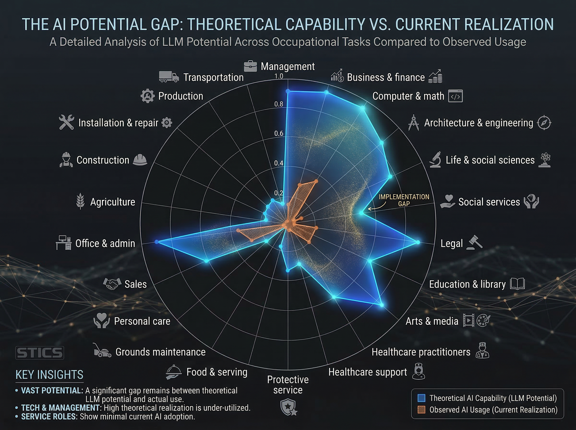 Navigating the AI Future